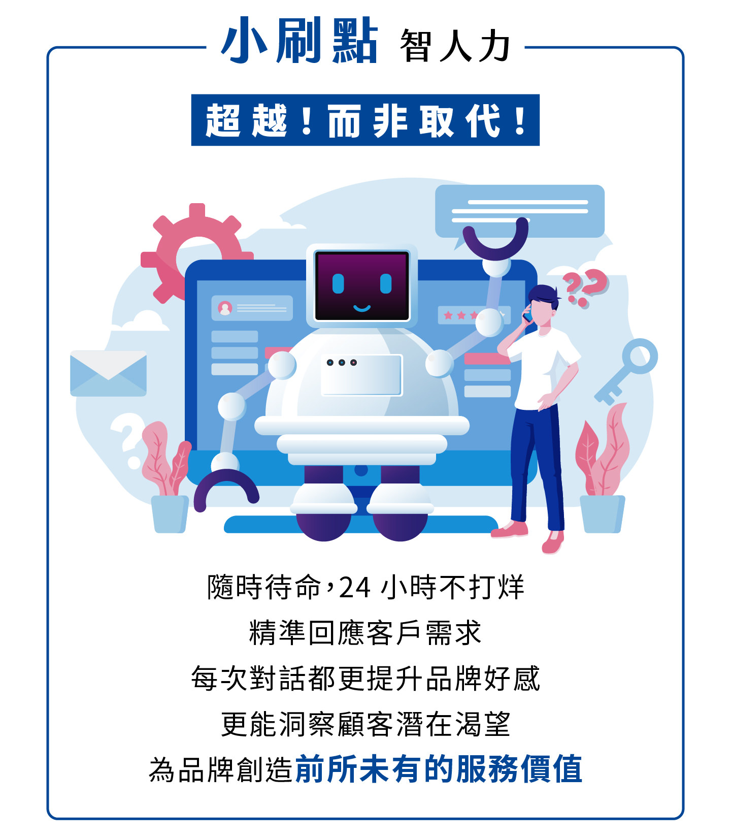 小刷點智人力全天候24小時隨時待命，精準回應客戶需求，每次互動都能提升品牌好感度，AI智能客服不取代人力而是超越傳統限制，透過智慧分析與洞察能力掌握顧客潛在需求，幫助企業打造前所未有的服務價值，建立更高效的數位化營運與客戶體驗，讓品牌在市場中脫穎而出，成為真正永不休息的超級員工，推動企業持續成長與競爭優勢。